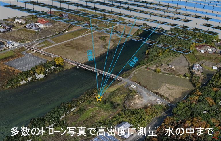 UAV写真測量イメージ図1