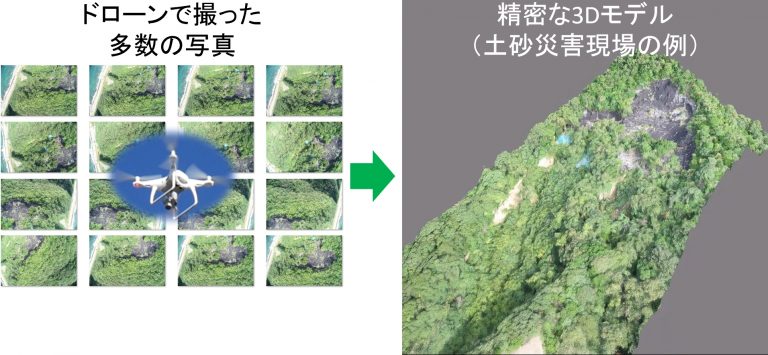 UAV写真測量イメージ図2