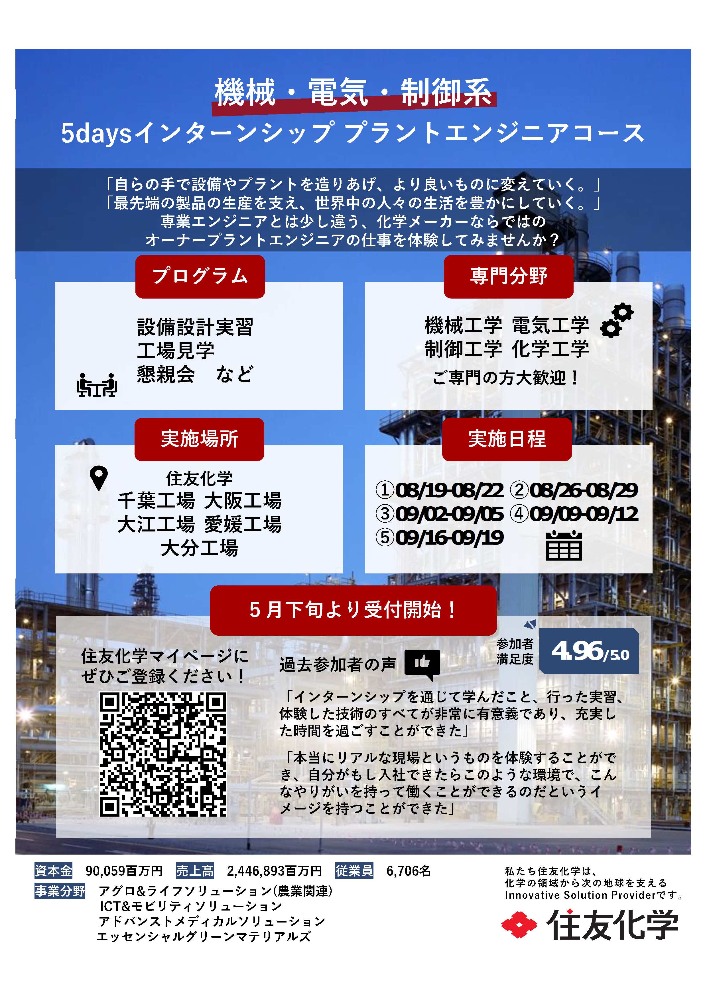 住友化学(株)
