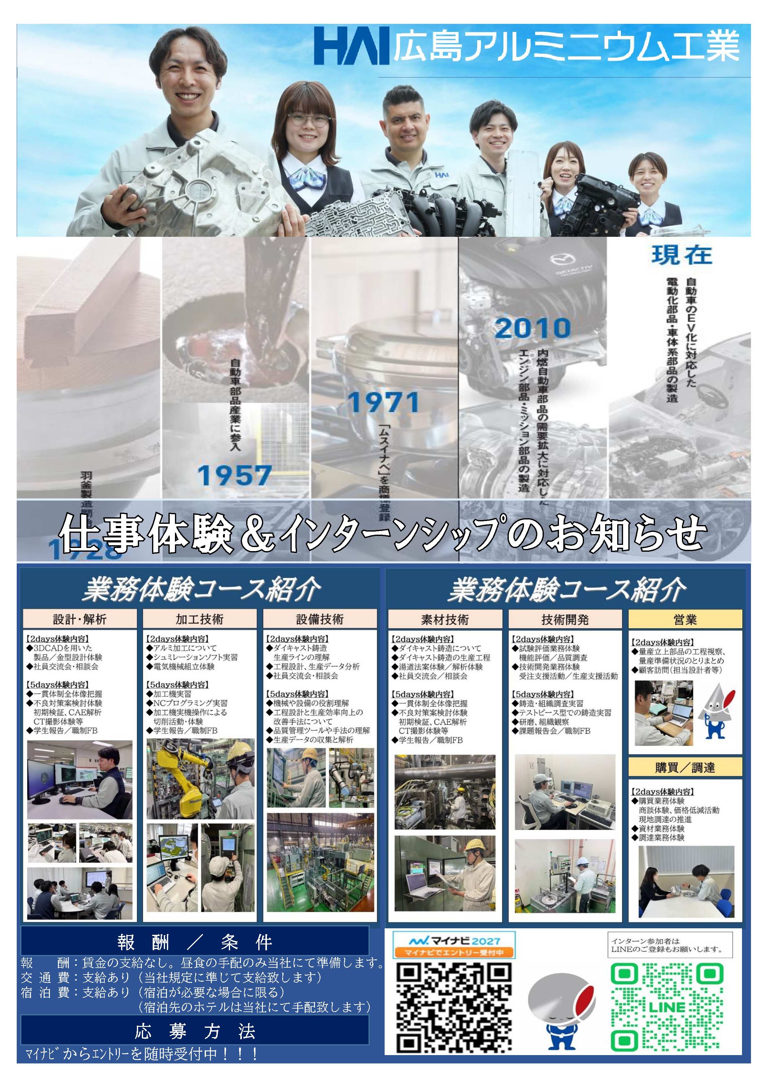 広島アルミニウム工業(株)