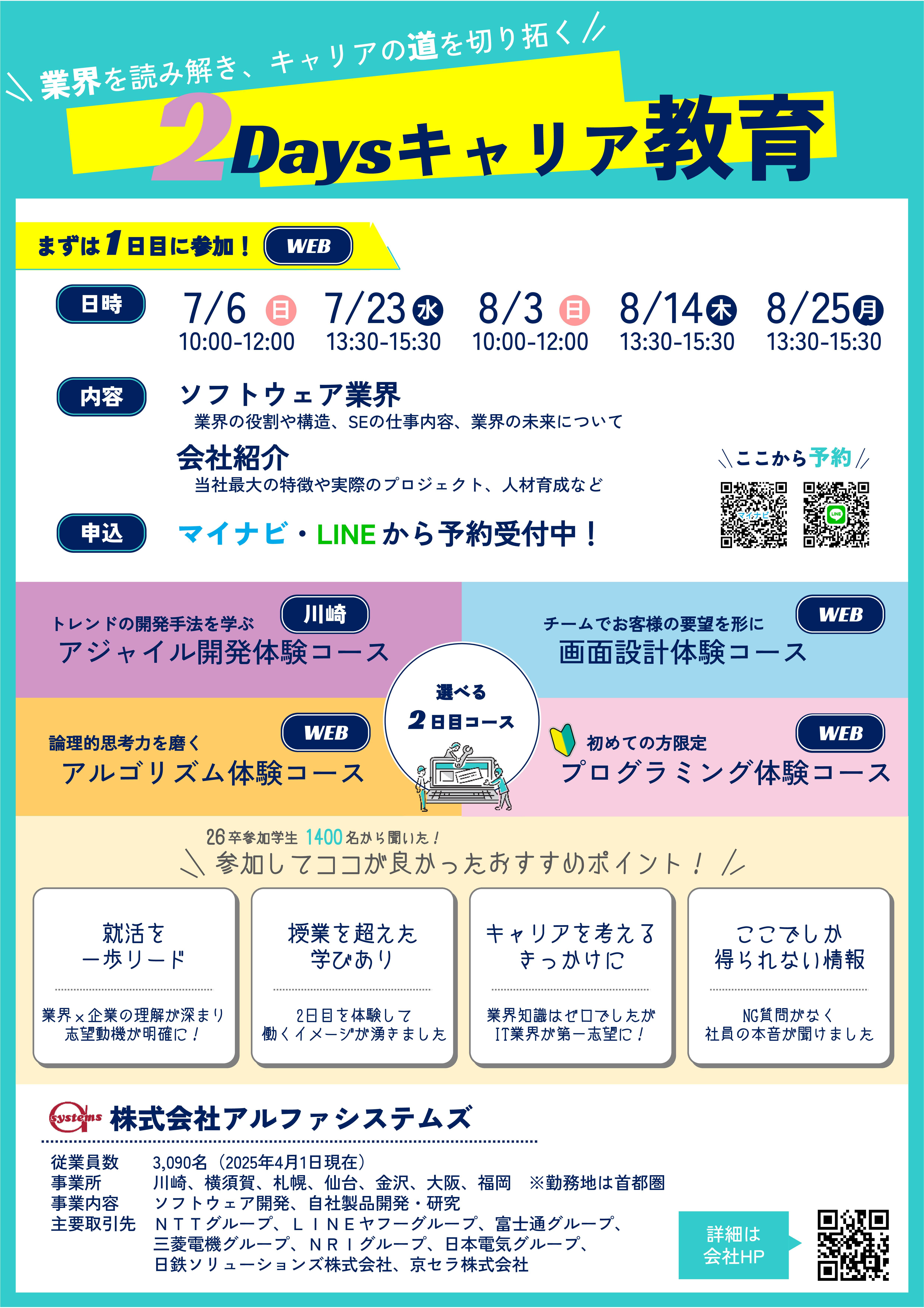 （株）アルファシステムズ