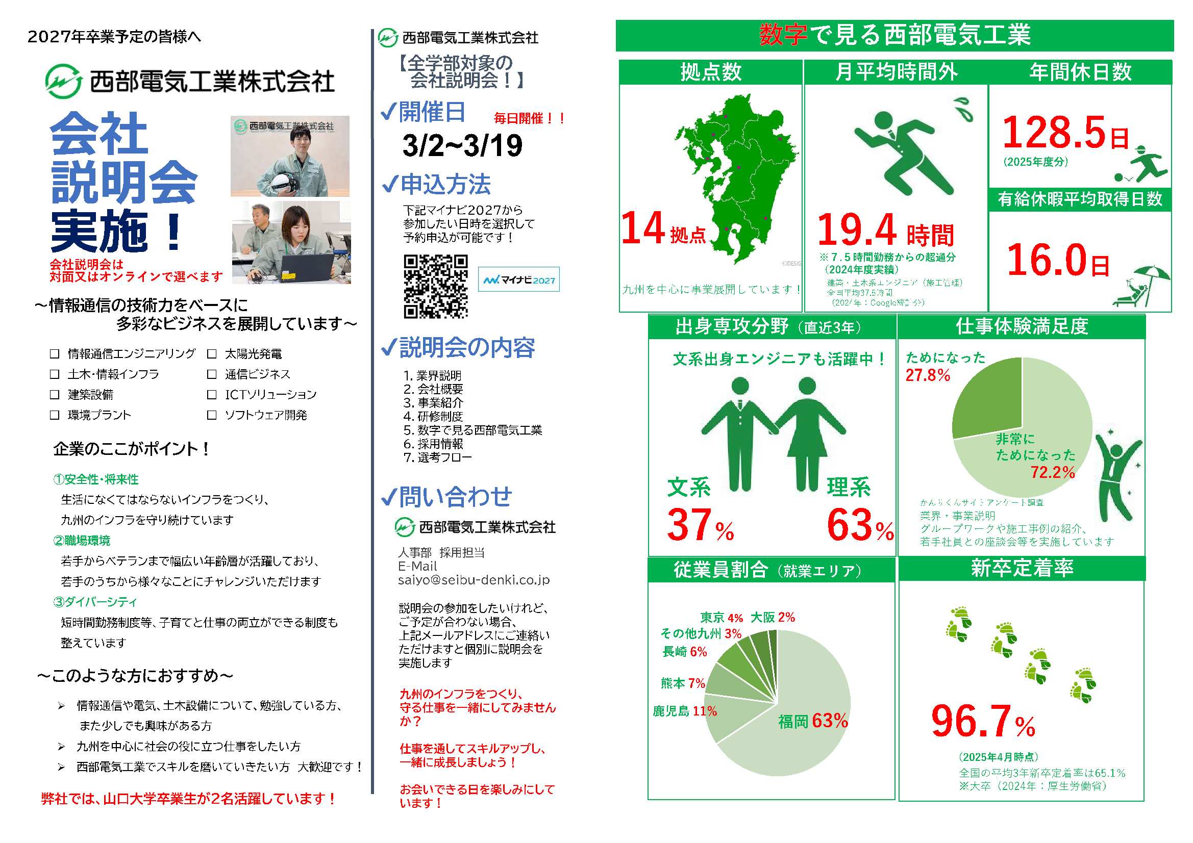27卒西部電気工業3/19