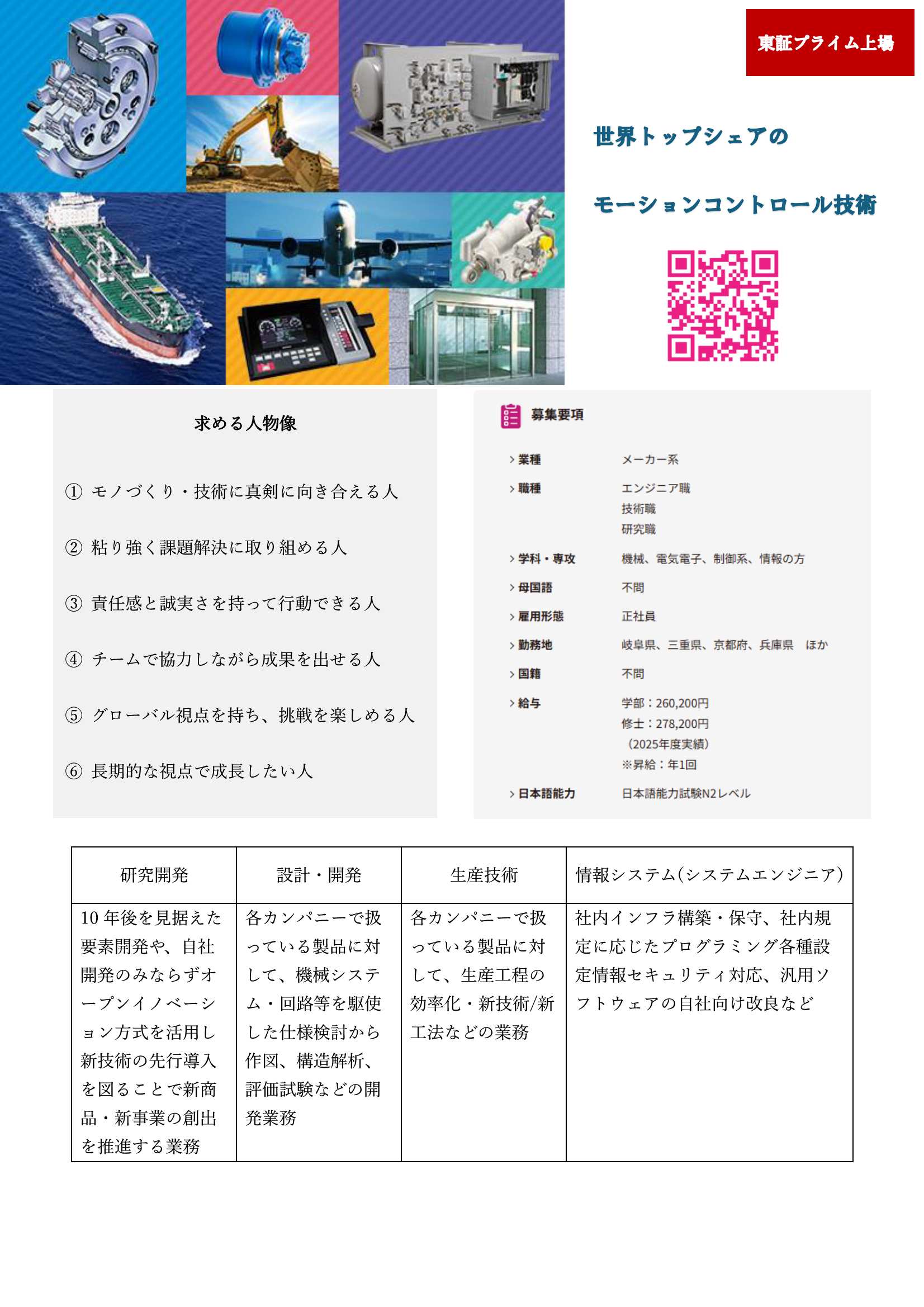 27卒リュウカツ