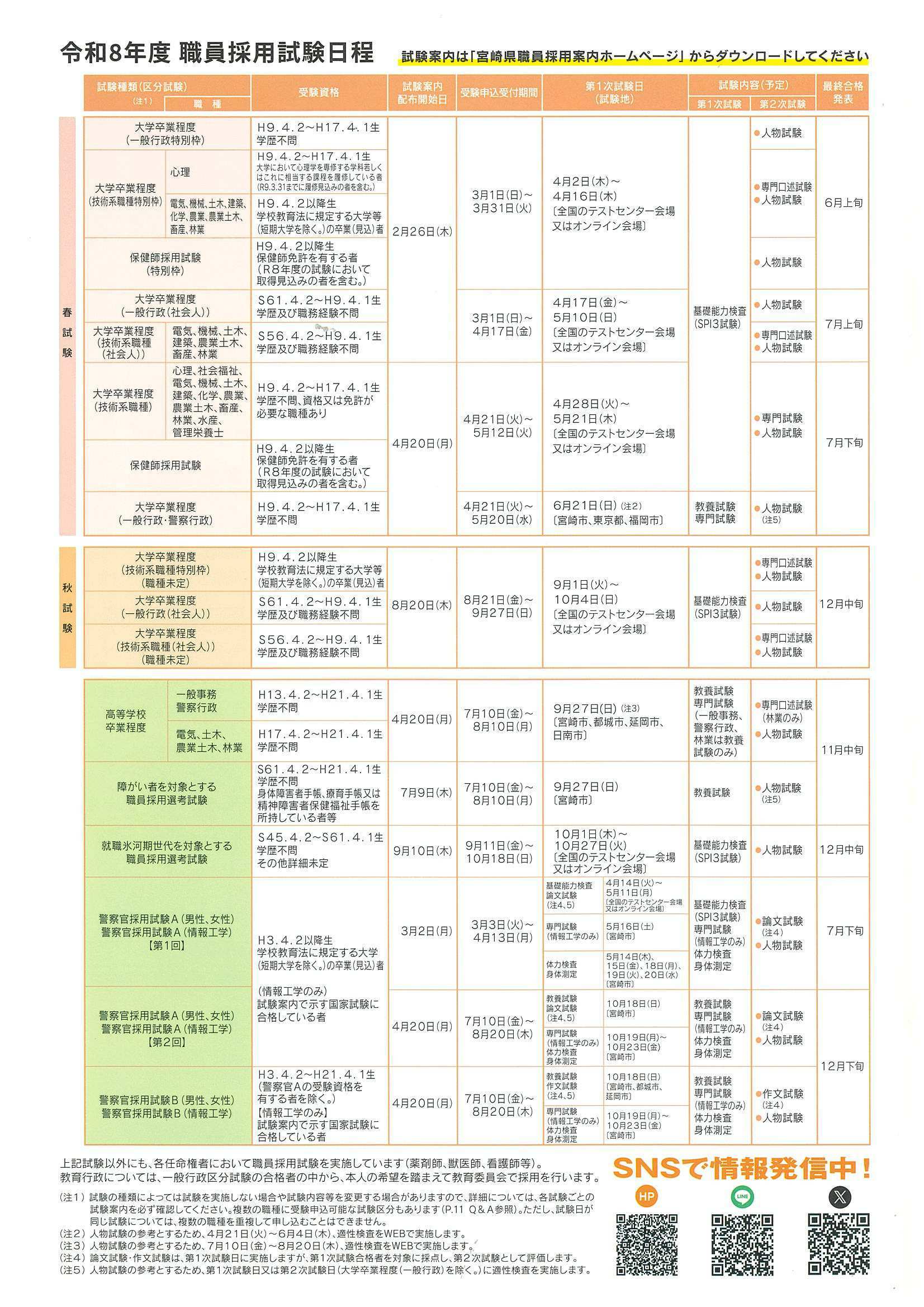 27卒宮崎県職員