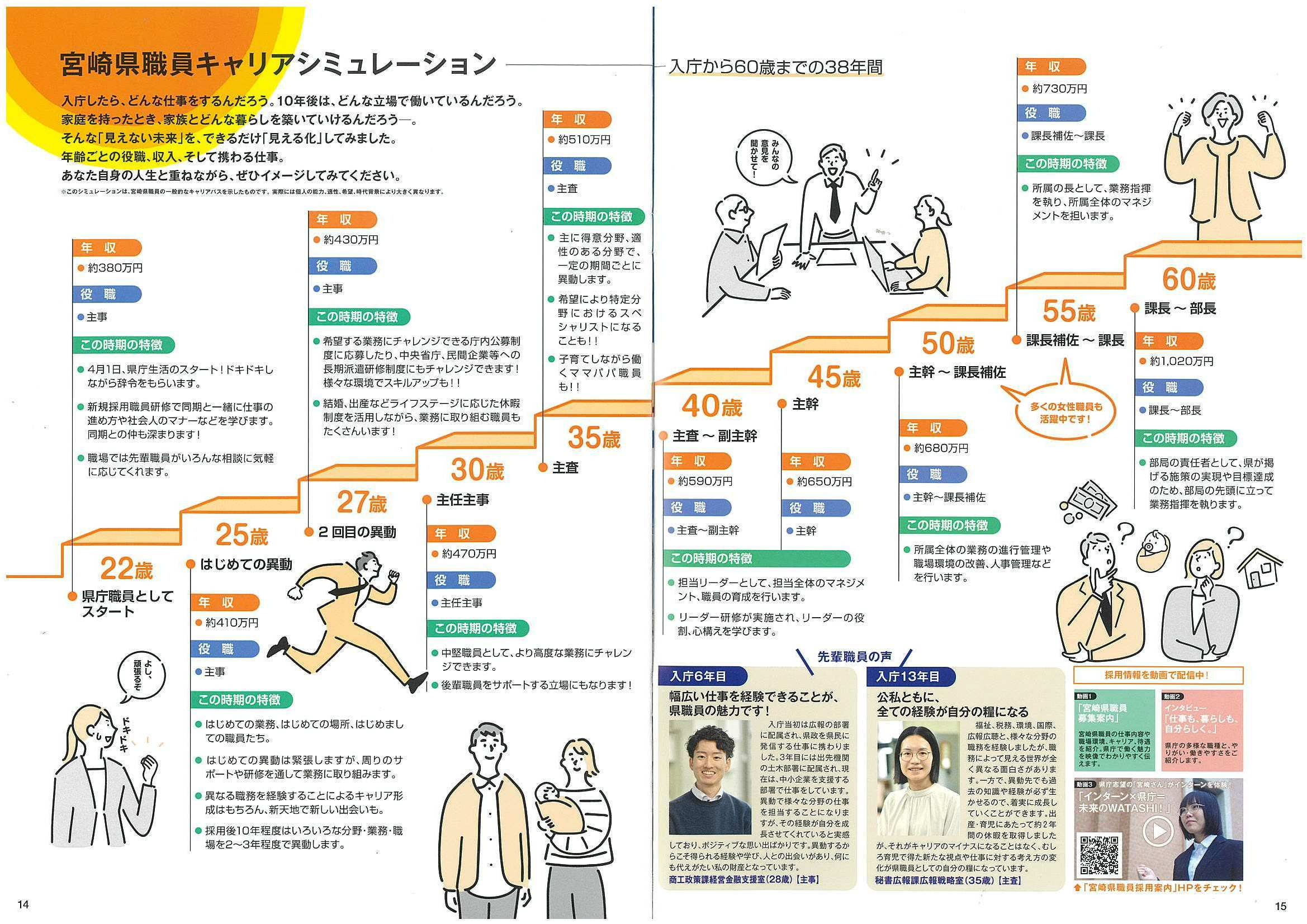 27卒宮崎県職員