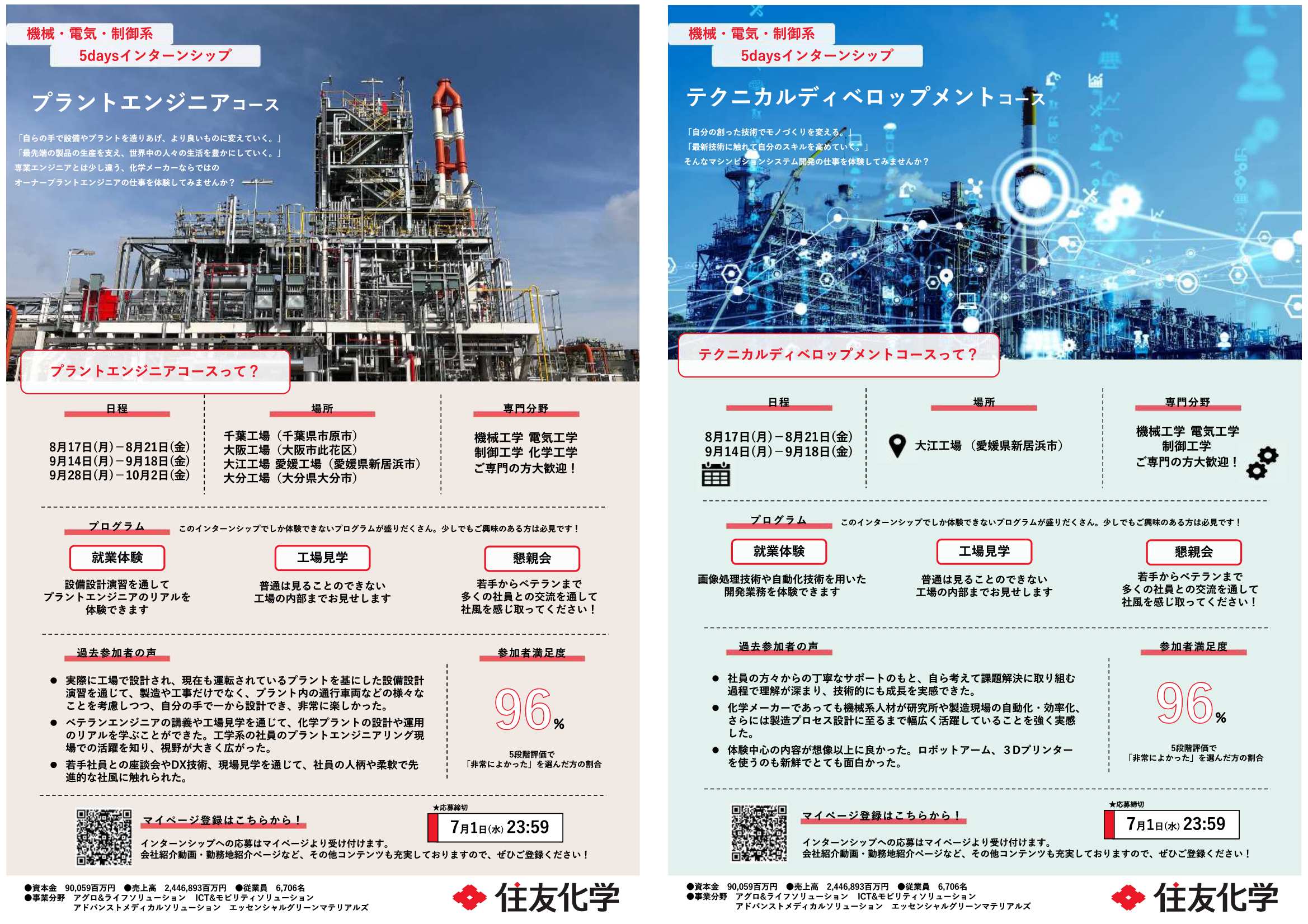 住友化学7/1