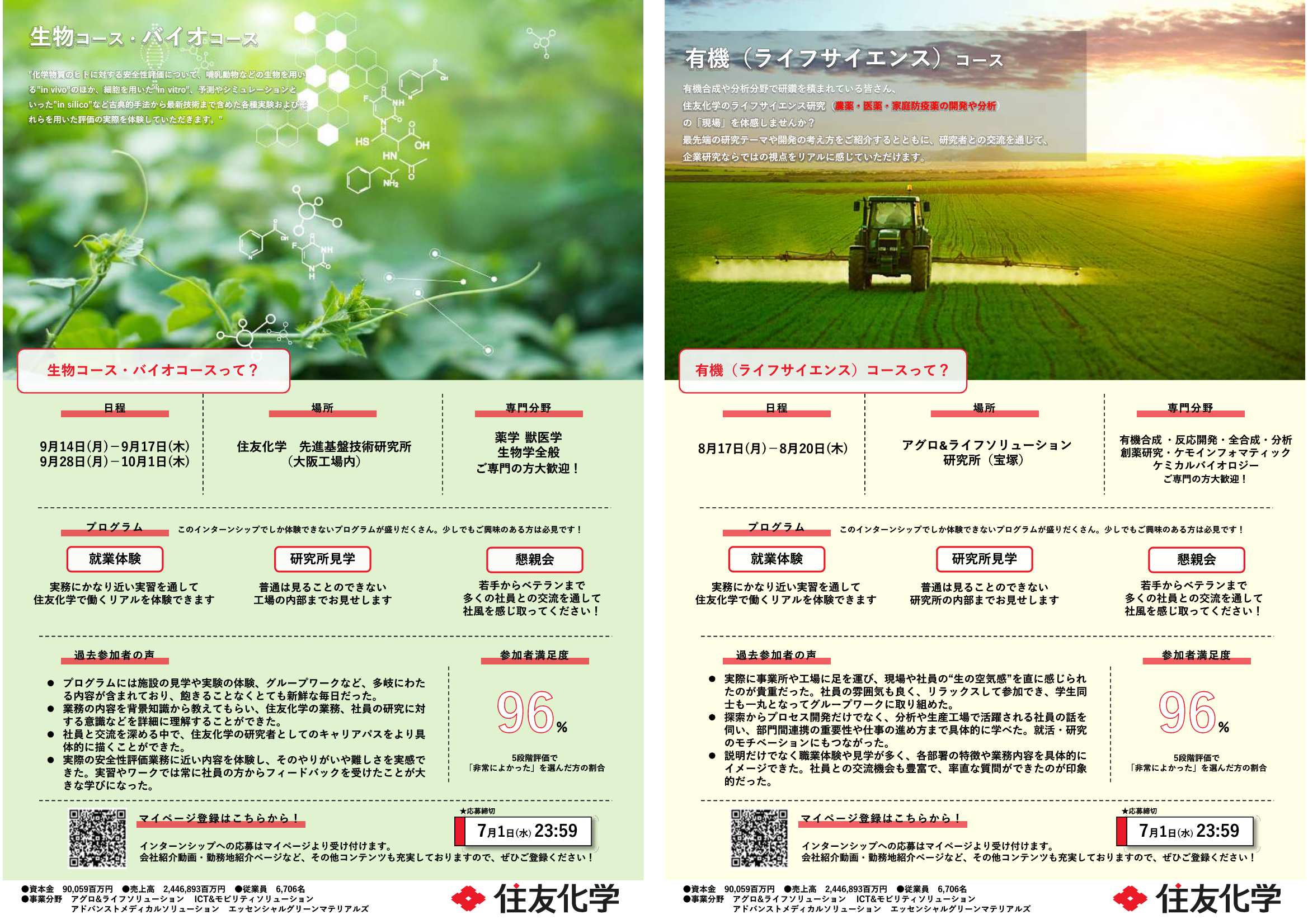 住友化学7/1