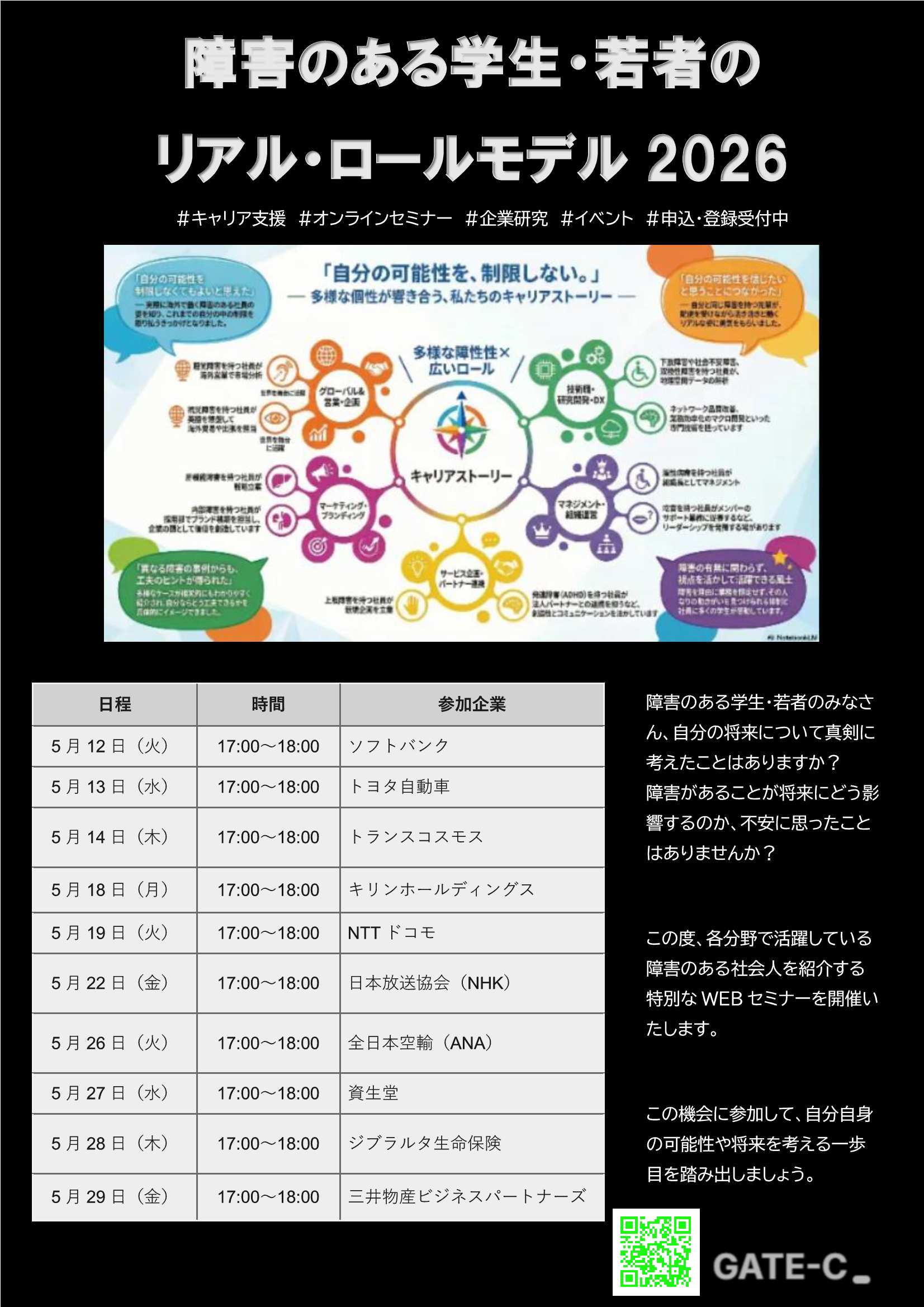 27卒GATE-C5/29