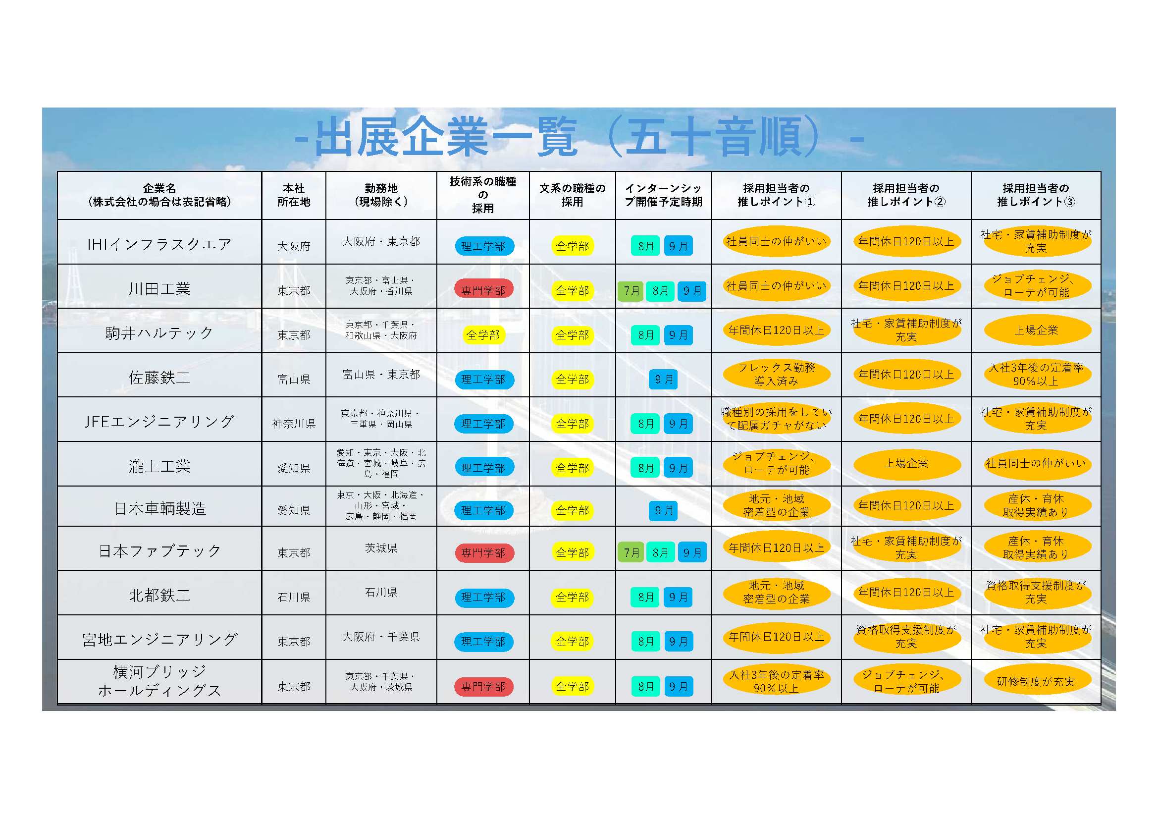 28卒橋梁業界5/30