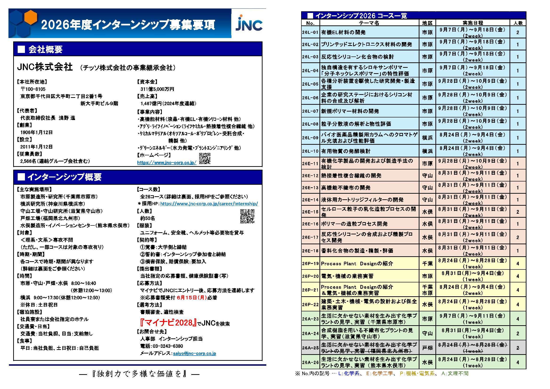 ＪＮＣ10/9