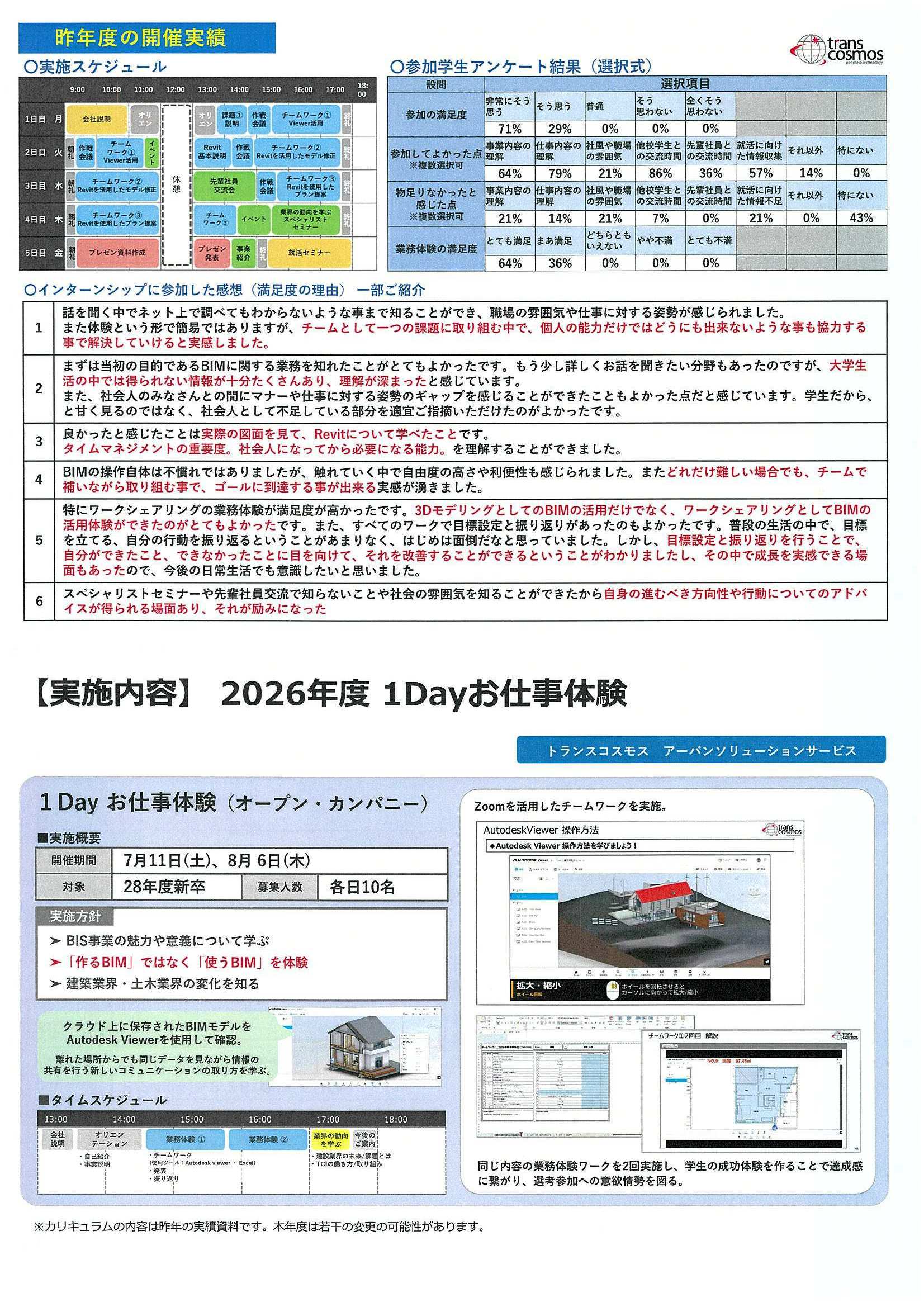 トランスコスモス8/6