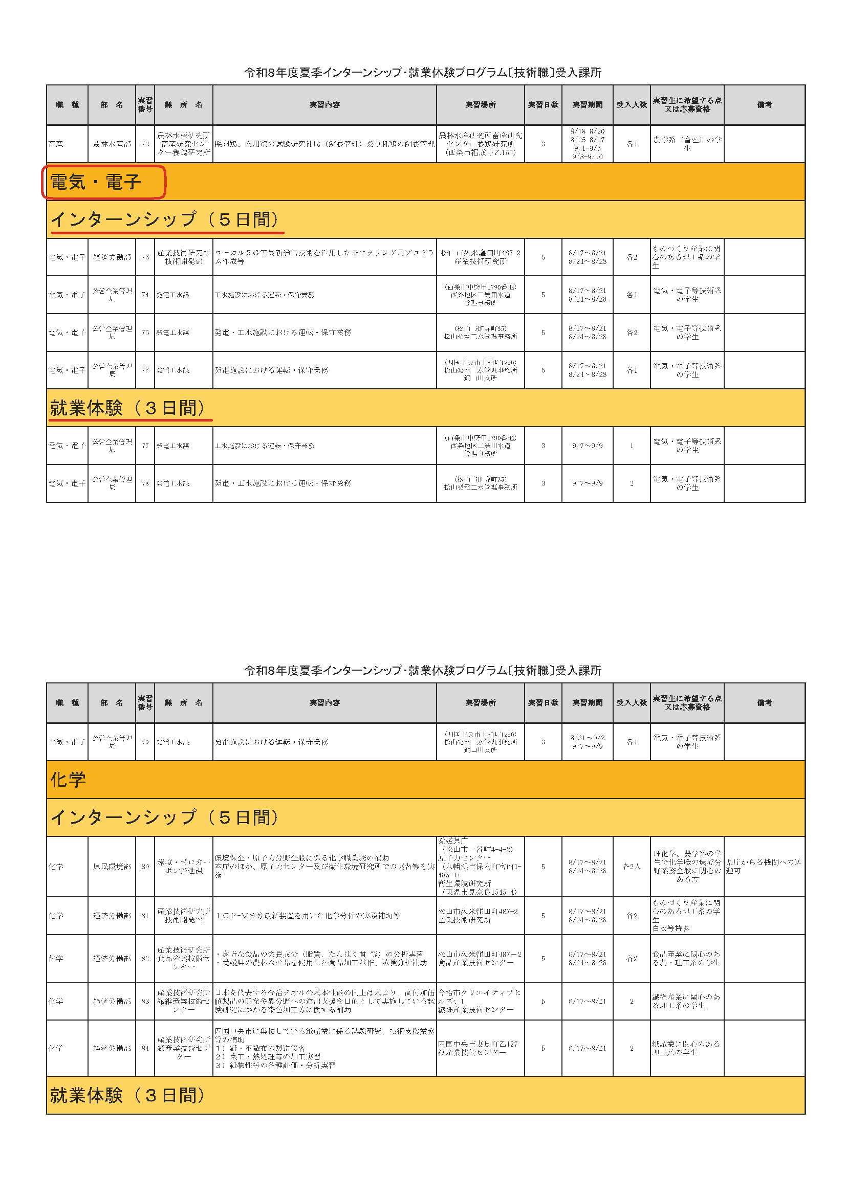 愛媛県9/11