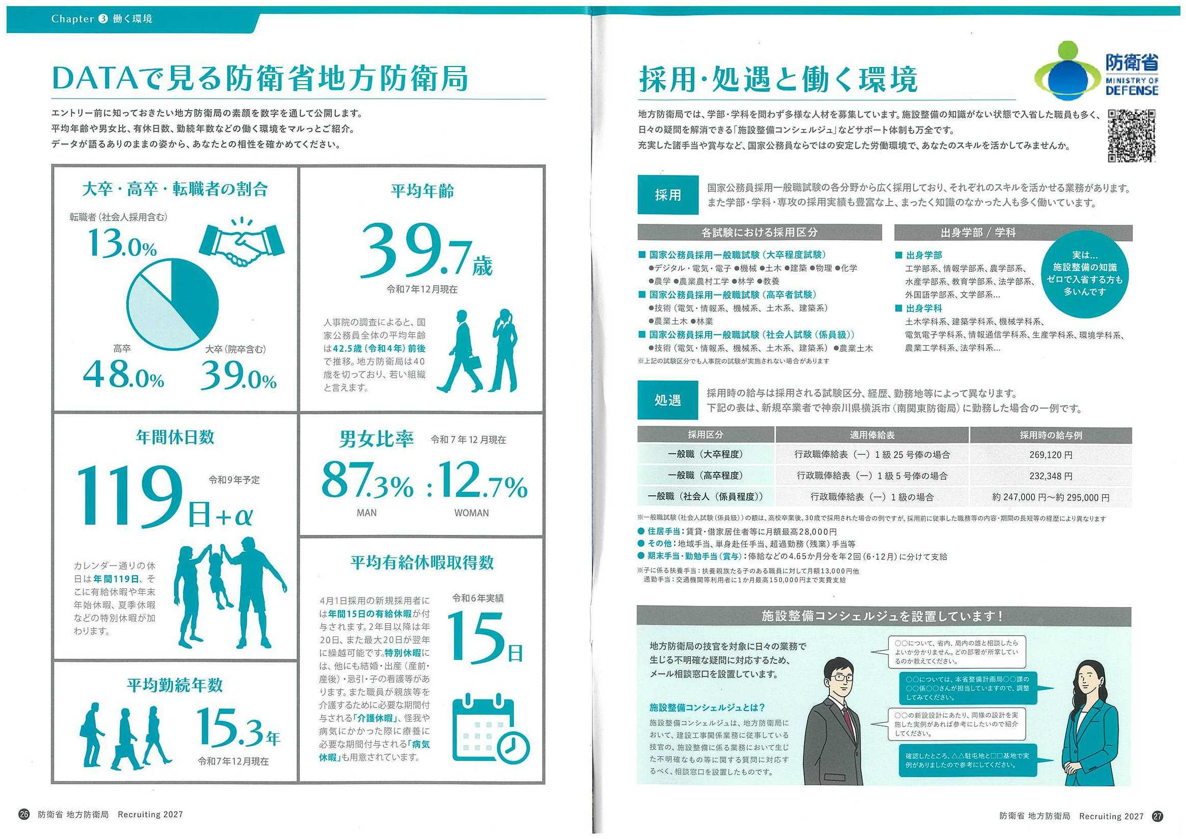 27卒防衛省