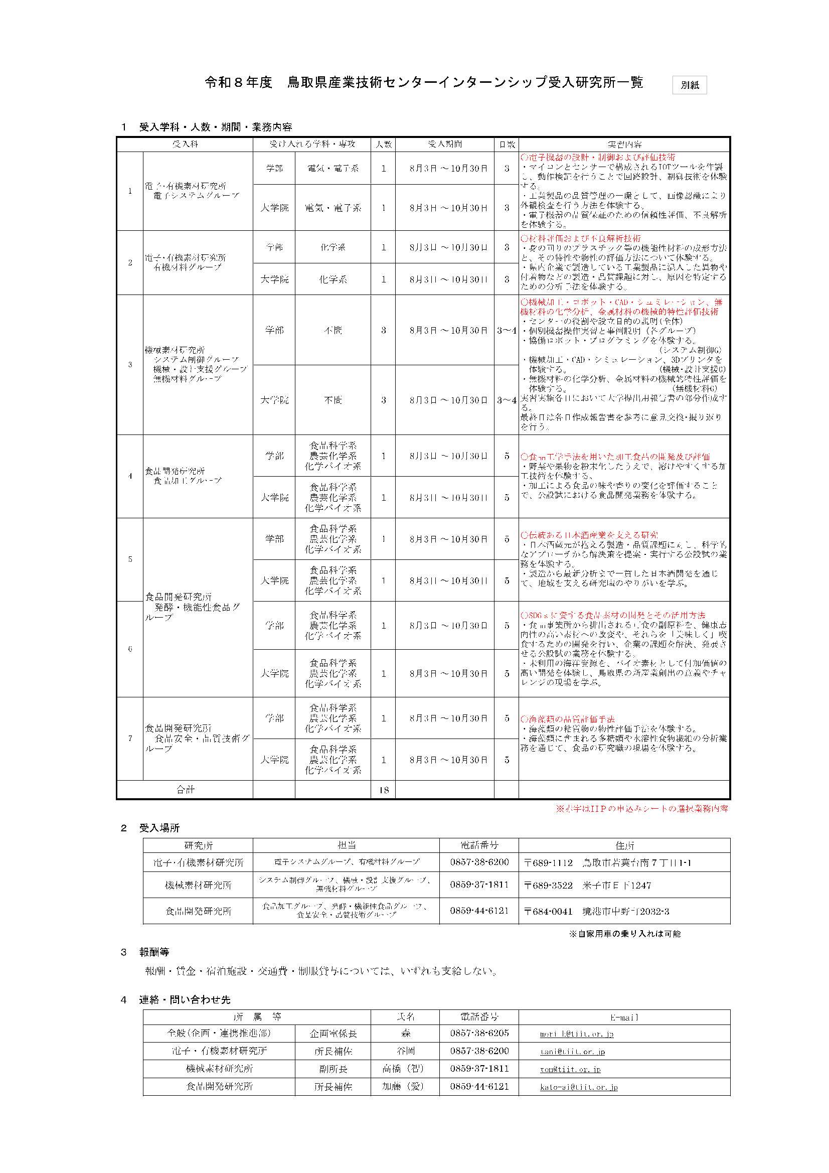 鳥取県8/2