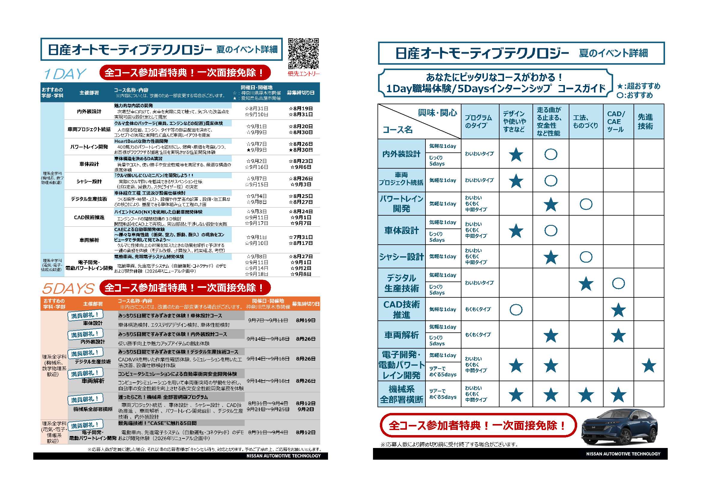 28卒（株）日産オートモーティブテクノロジー