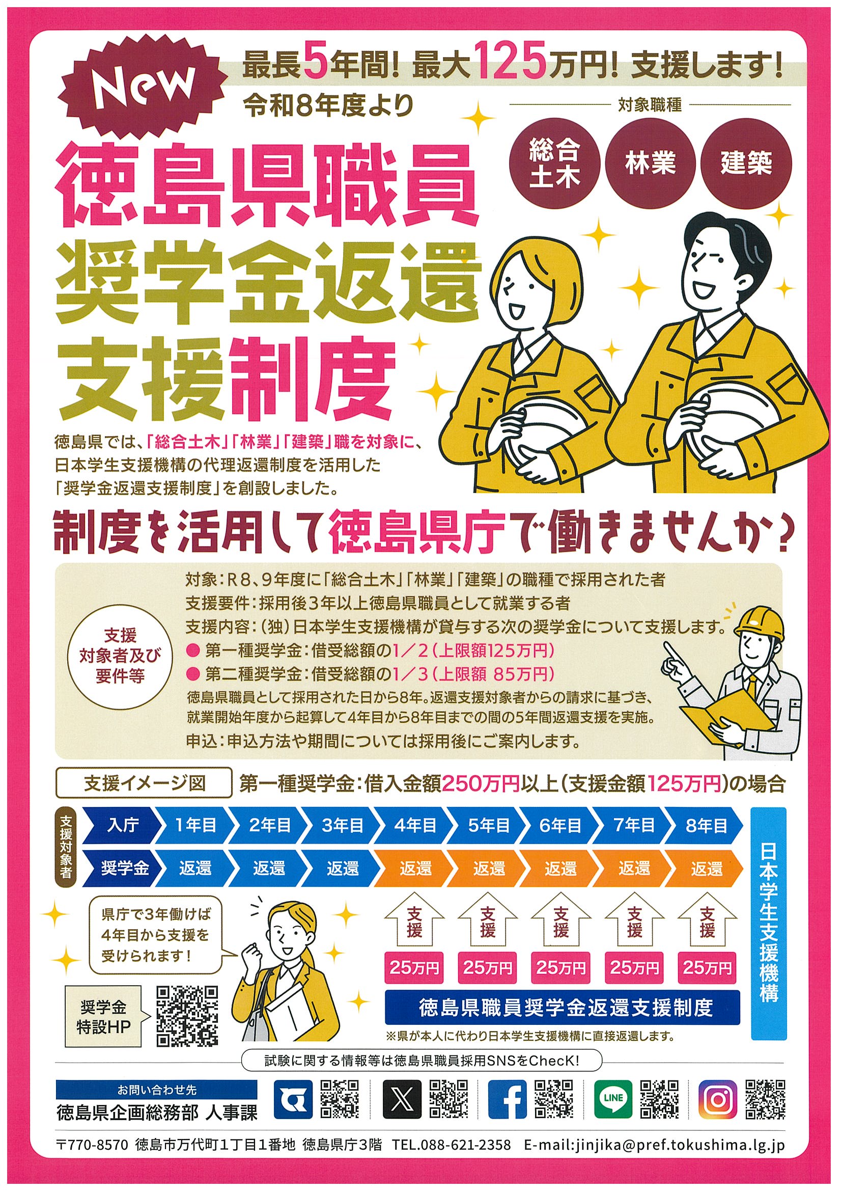 徳島県_奨学金