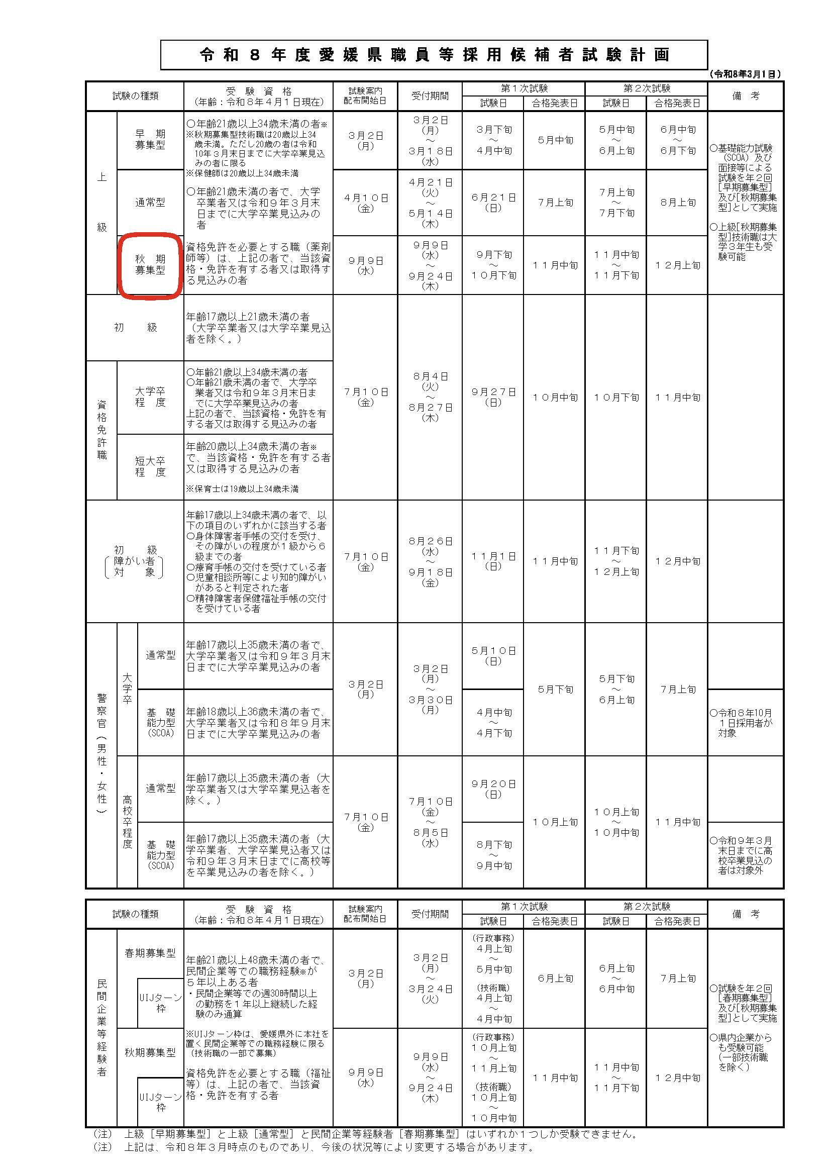 愛媛県試験日程