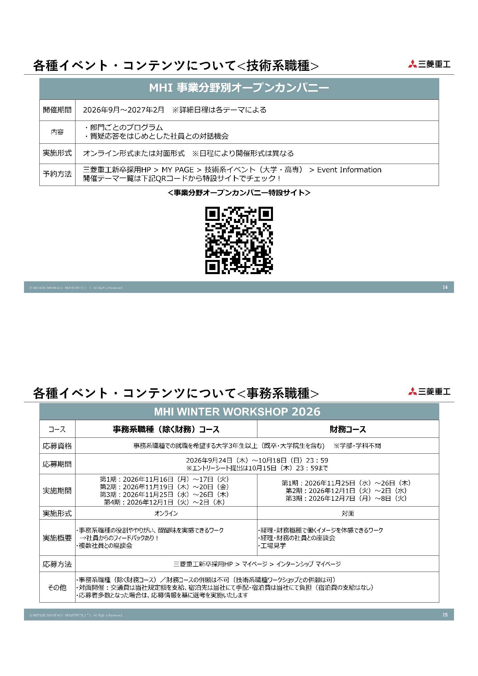 三菱重工業（株）10/22