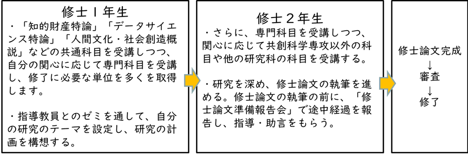 収支の過ごし方