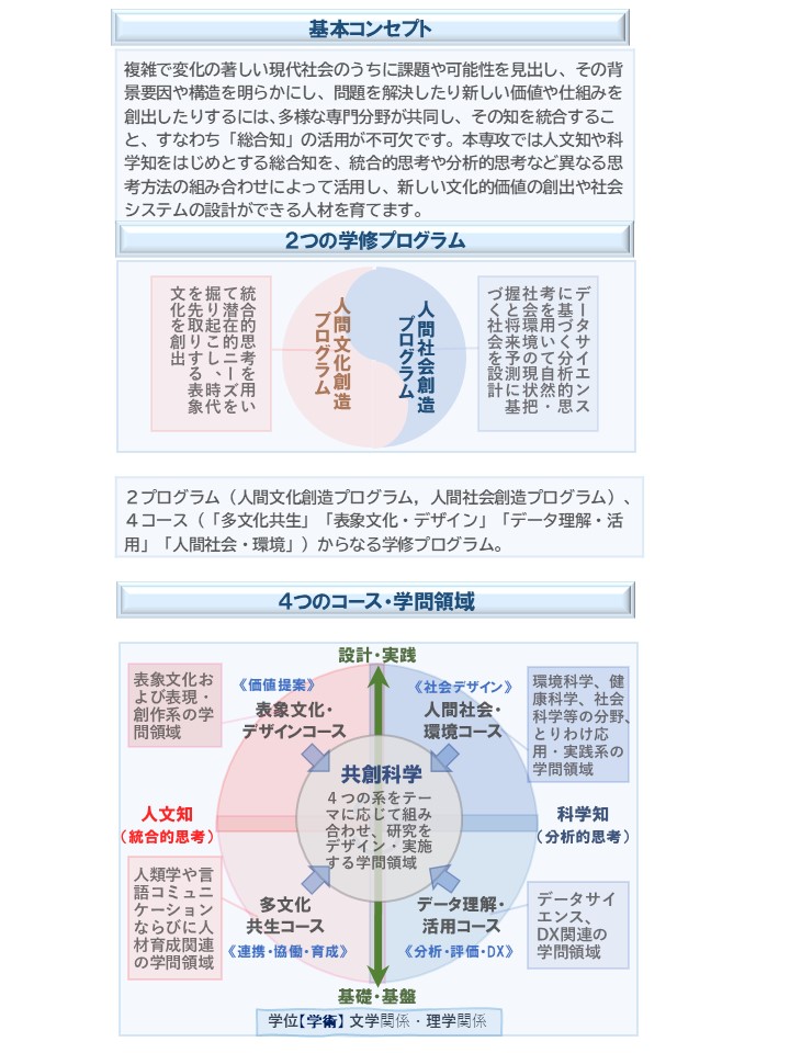 学問領域のイメージ
