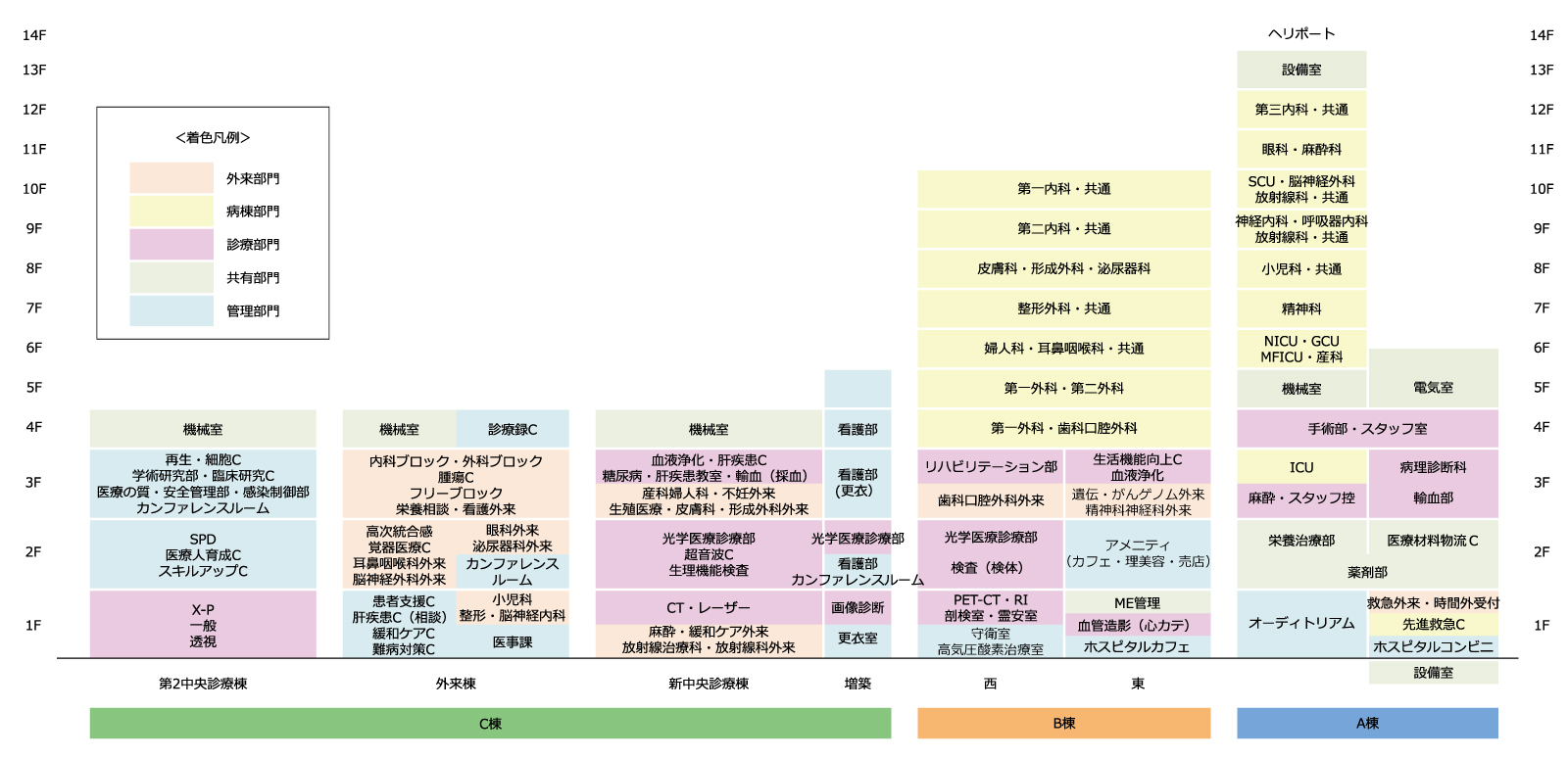 完成フロア図