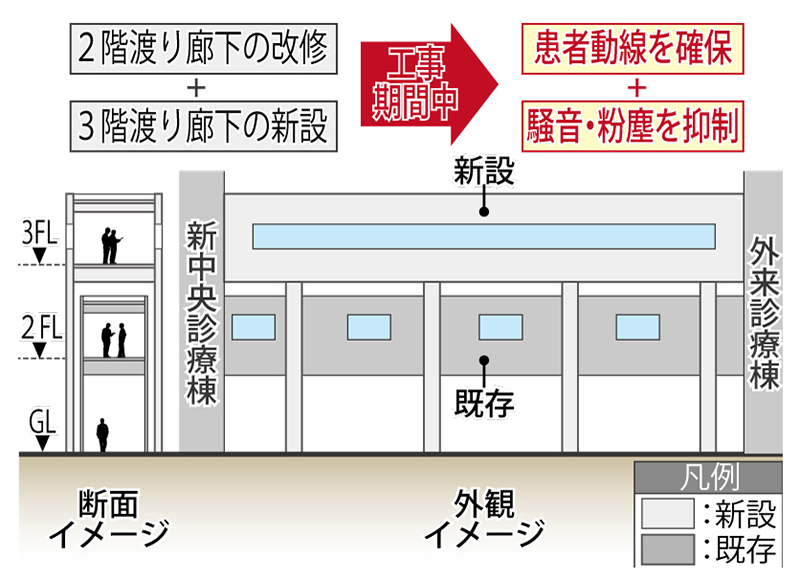 新設渡り廊下