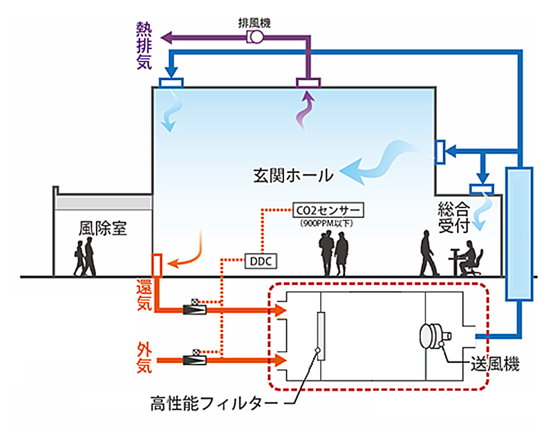 院内感染対策