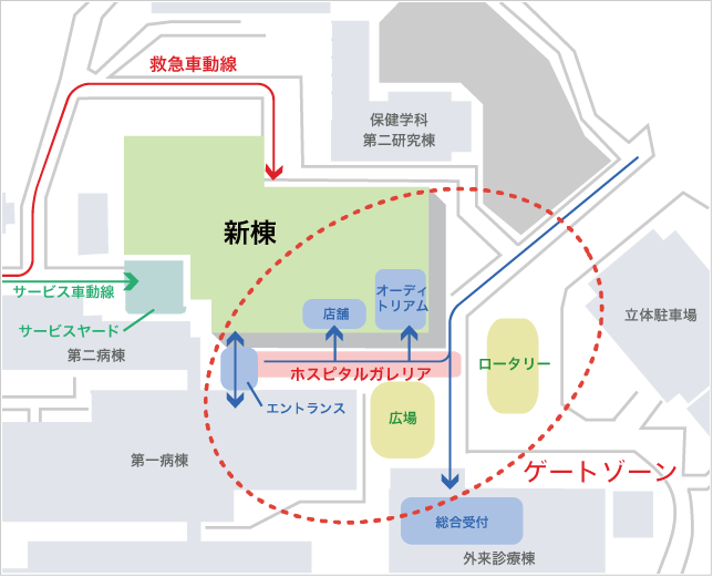 ゲートゾーン