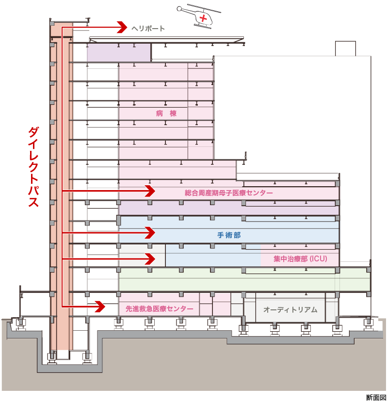 ダイレクトパス