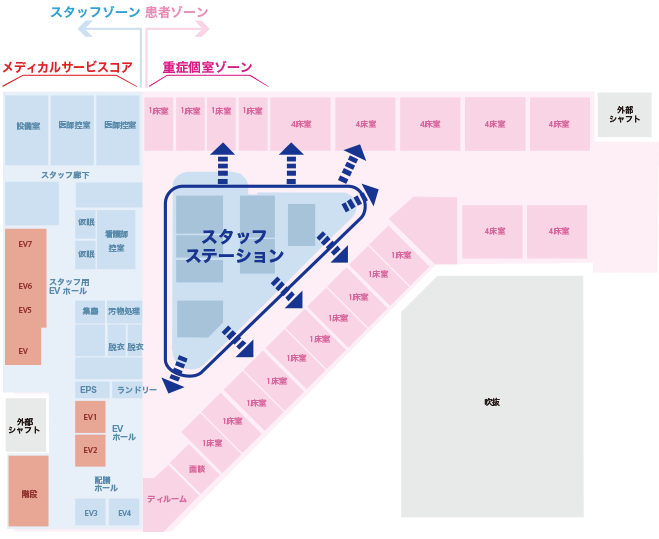 見守りハイケア病棟