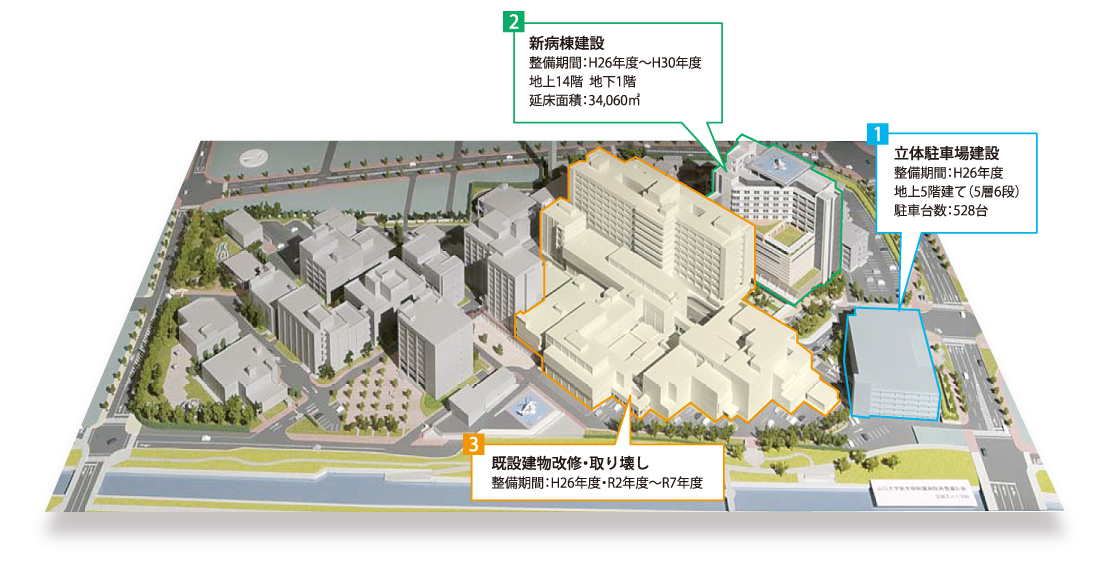 整備年次計画