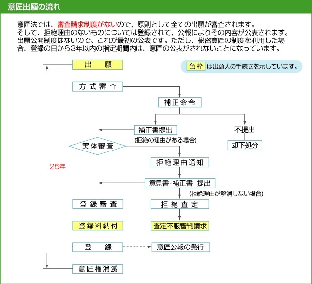 ※詳しくは，お問い合わせください