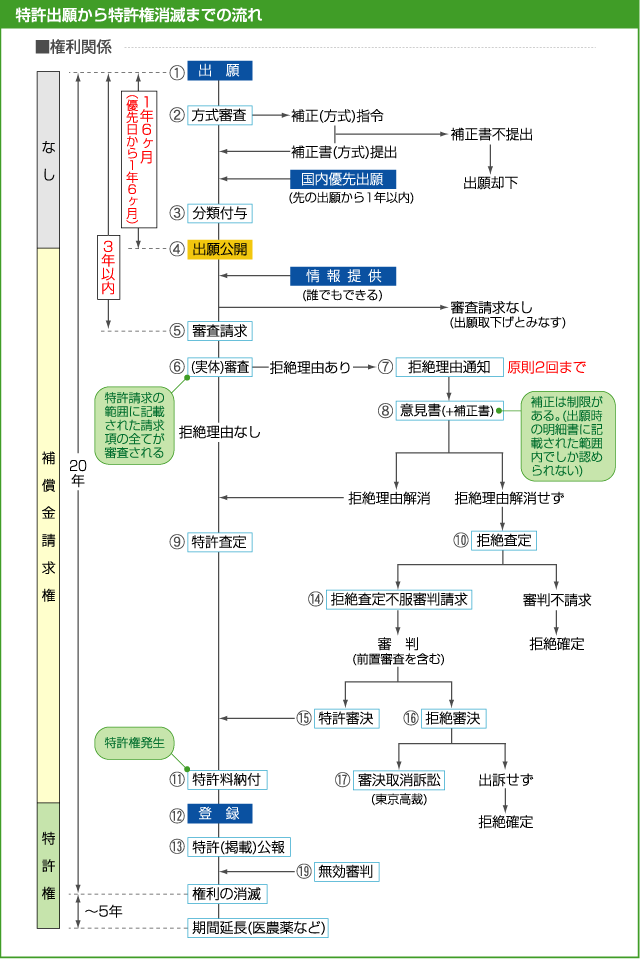 ※詳しくは，お問い合わせください