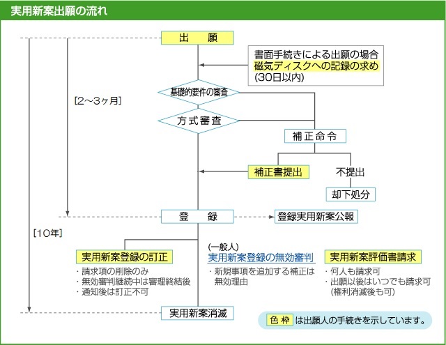 ※詳しくは，お問い合わせください