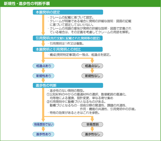 ※詳しくは，お問い合わせください