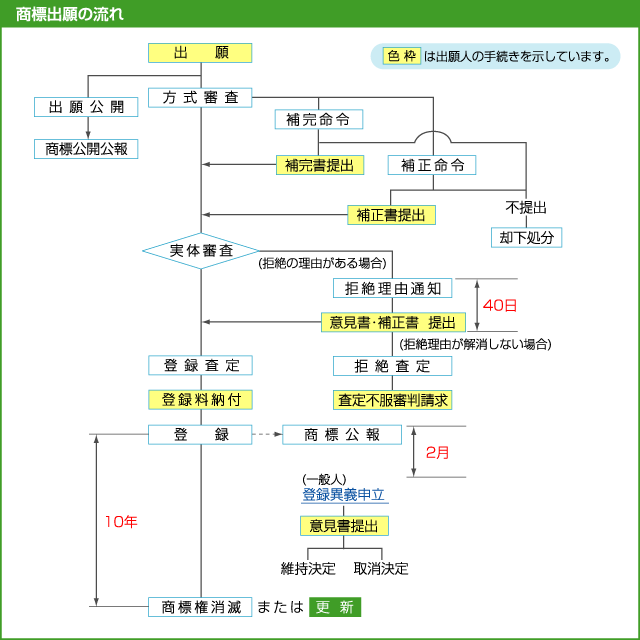 ※詳しくは，お問い合わせください