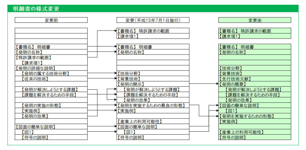※詳しくは，お問い合わせください