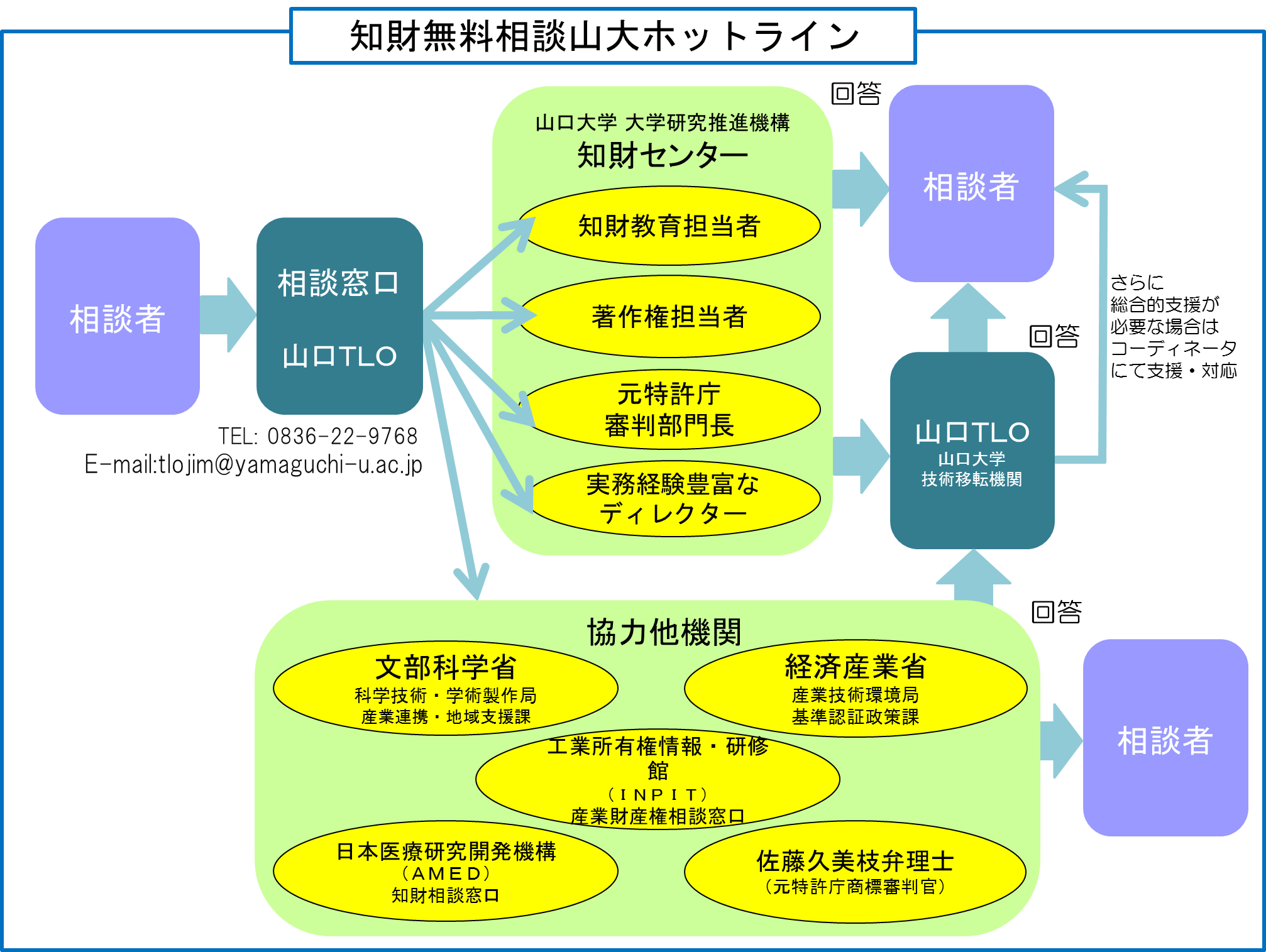 free phone consultation2