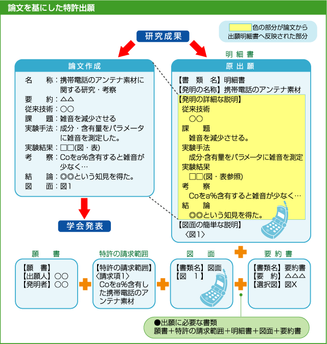 ※詳しくは，お問い合わせください