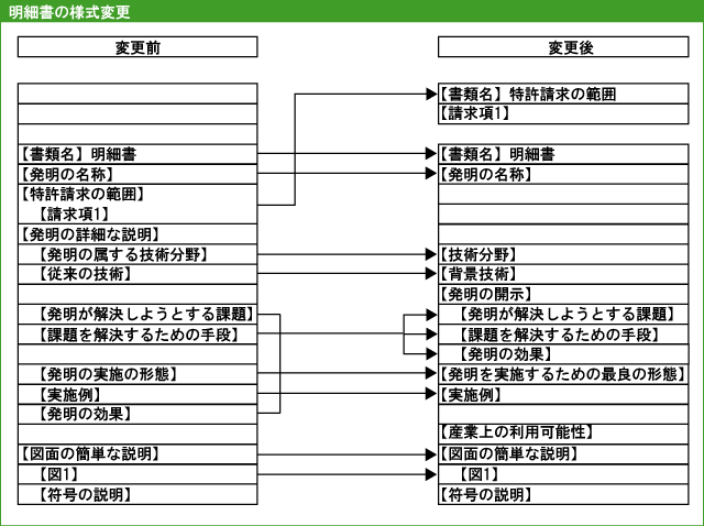 ※詳しくは，お問い合わせください