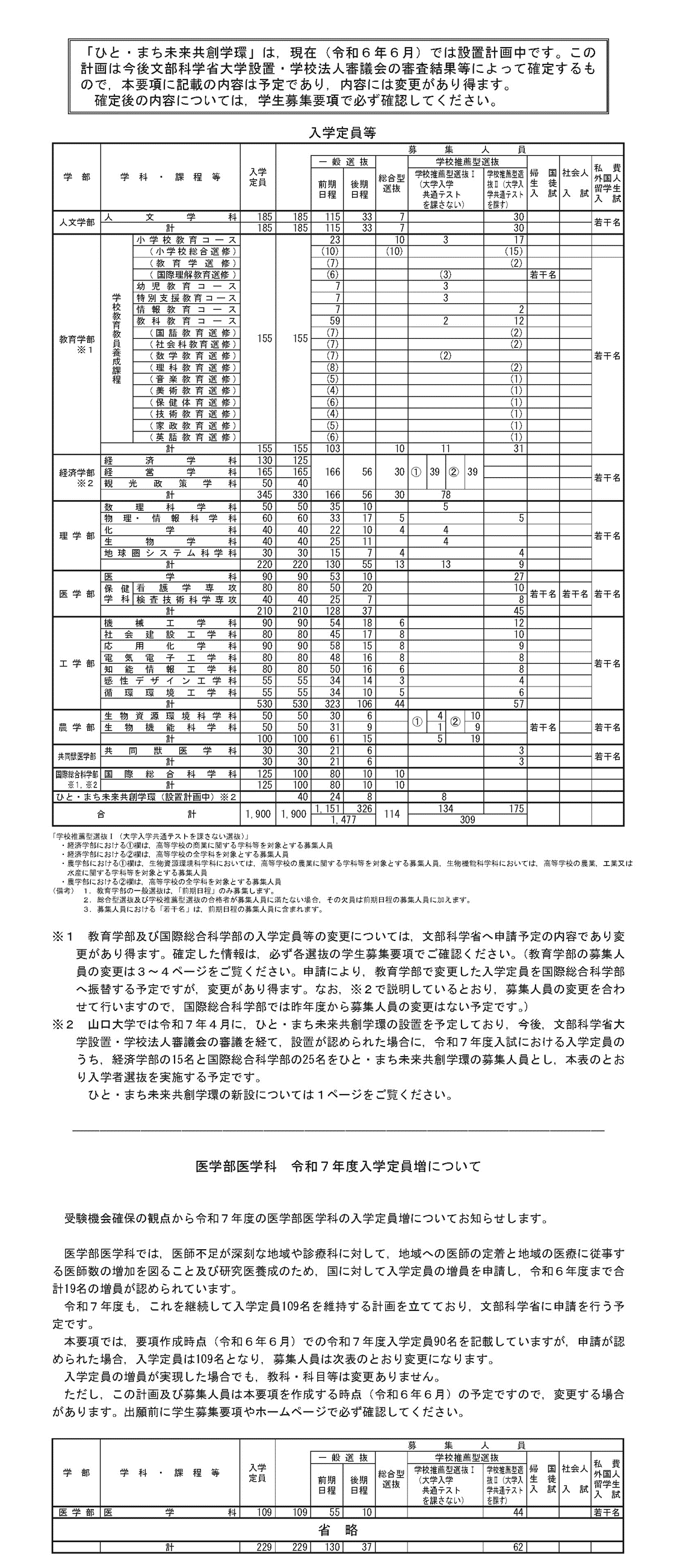 令和7年度募集人員