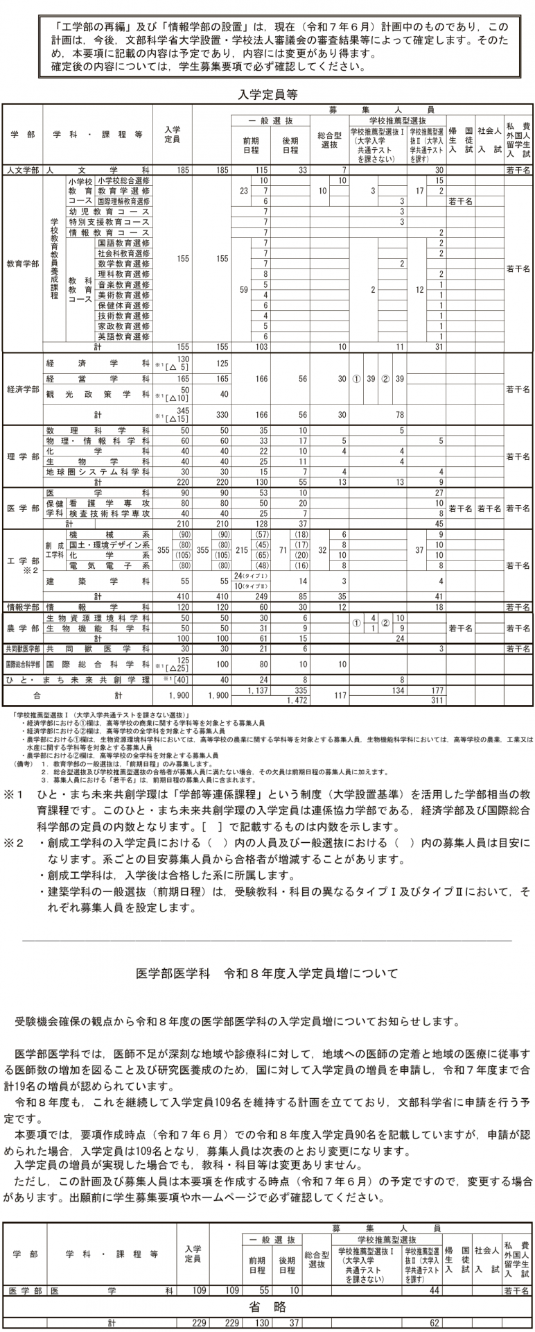 令和8年度募集人員