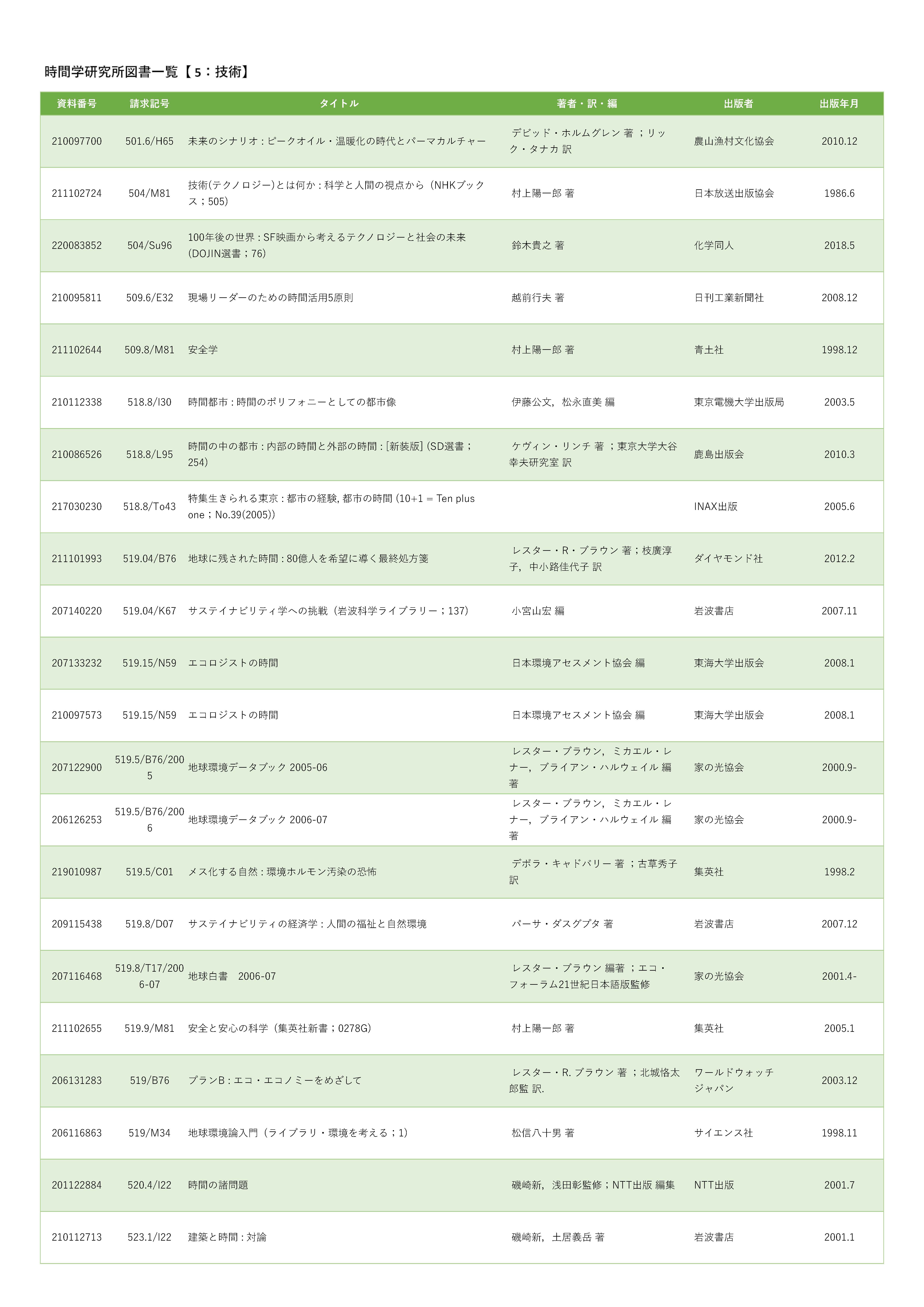 時間学研究所図書一覧【5:技術】_1