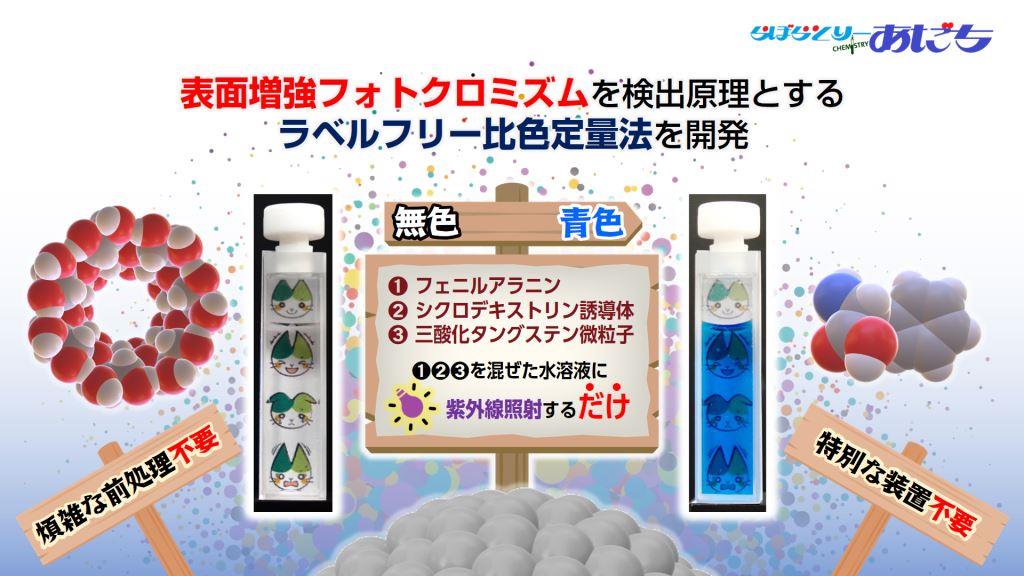 バケツ分子を被せて必須アミノ酸L-フェニルアラニン高感度検出