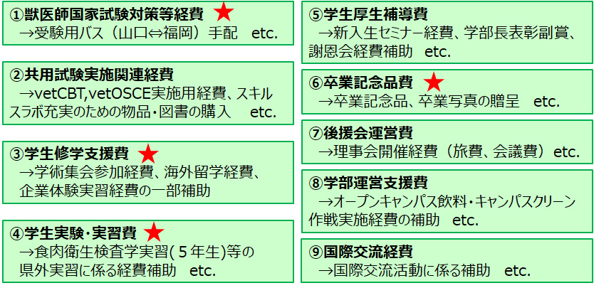 共同獣医学部教育後援会の主な取組
