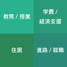 教育/授業、学費/経済支援、住居、進路/就職