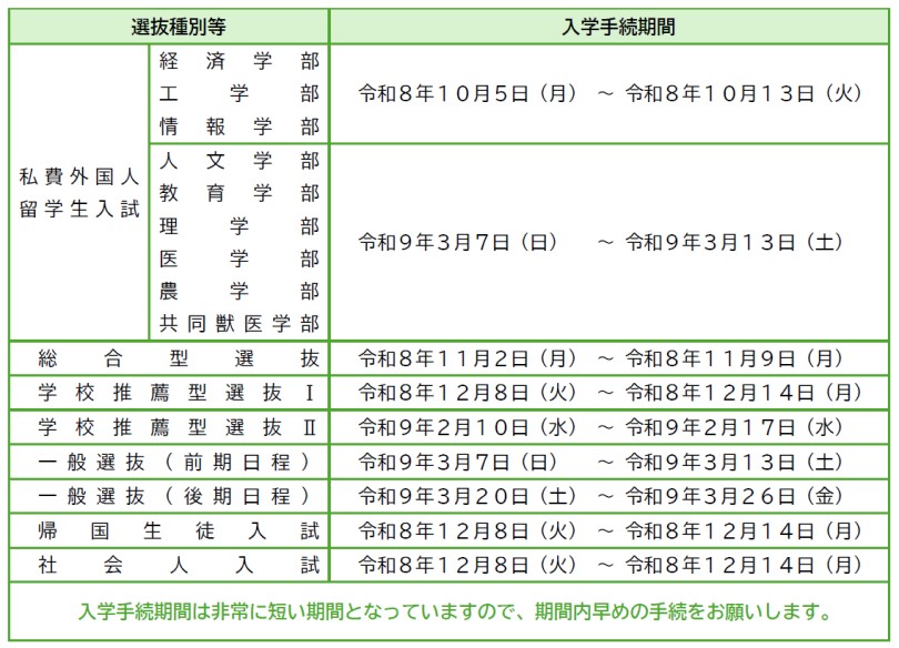 選抜種別の入学手続期間